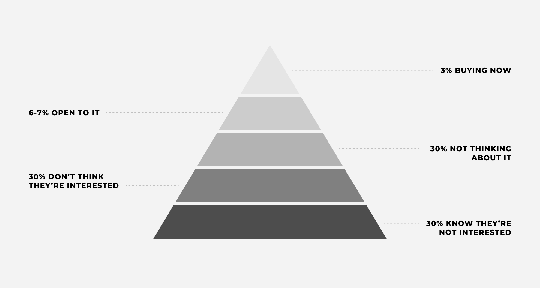 GTD: Go-to-Domination | HSE