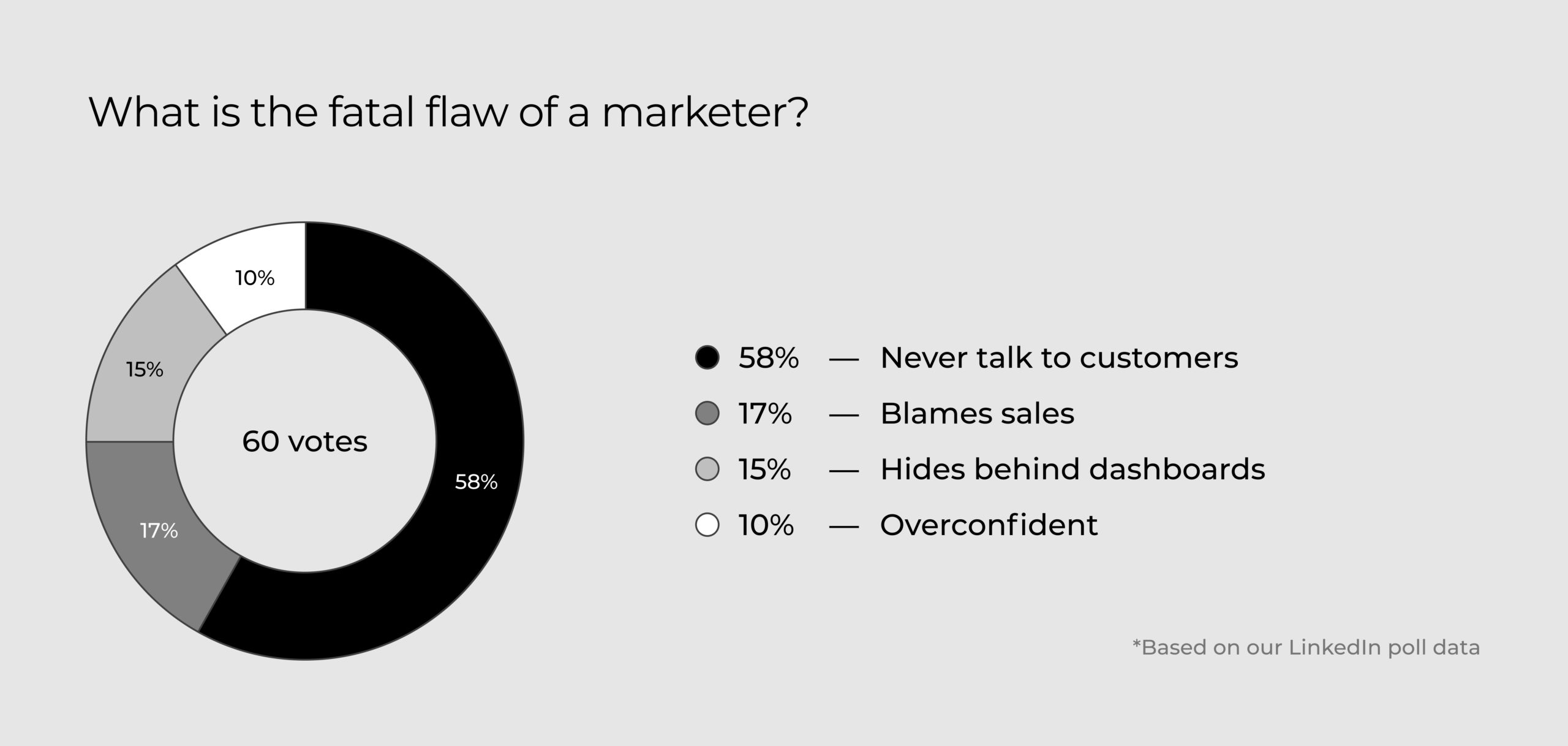image-Revenue Growth in The Downturn-10