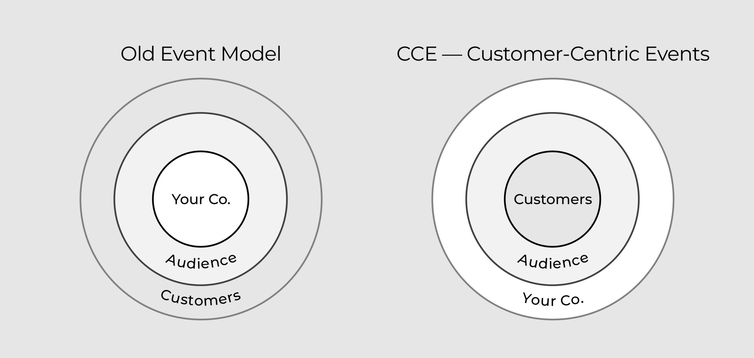 image-Revenue Growth in The Downturn-3