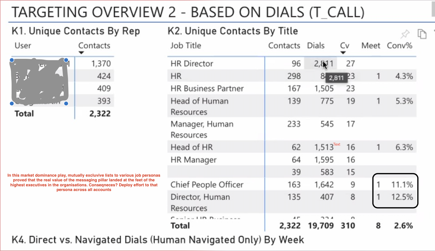 img-GTD Go-to-Market Domination-2