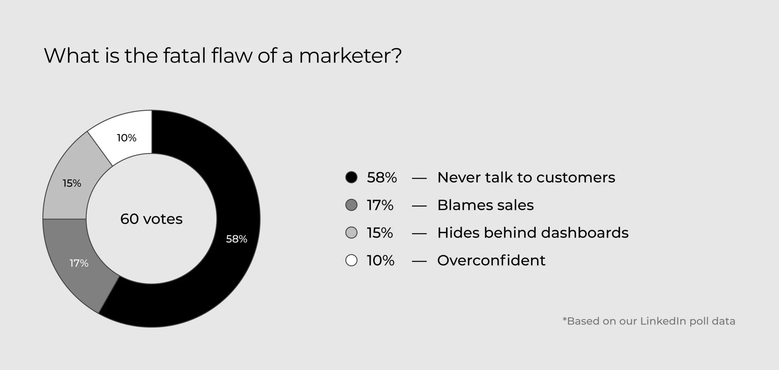 image-Revenue Growth in The Downturn-10