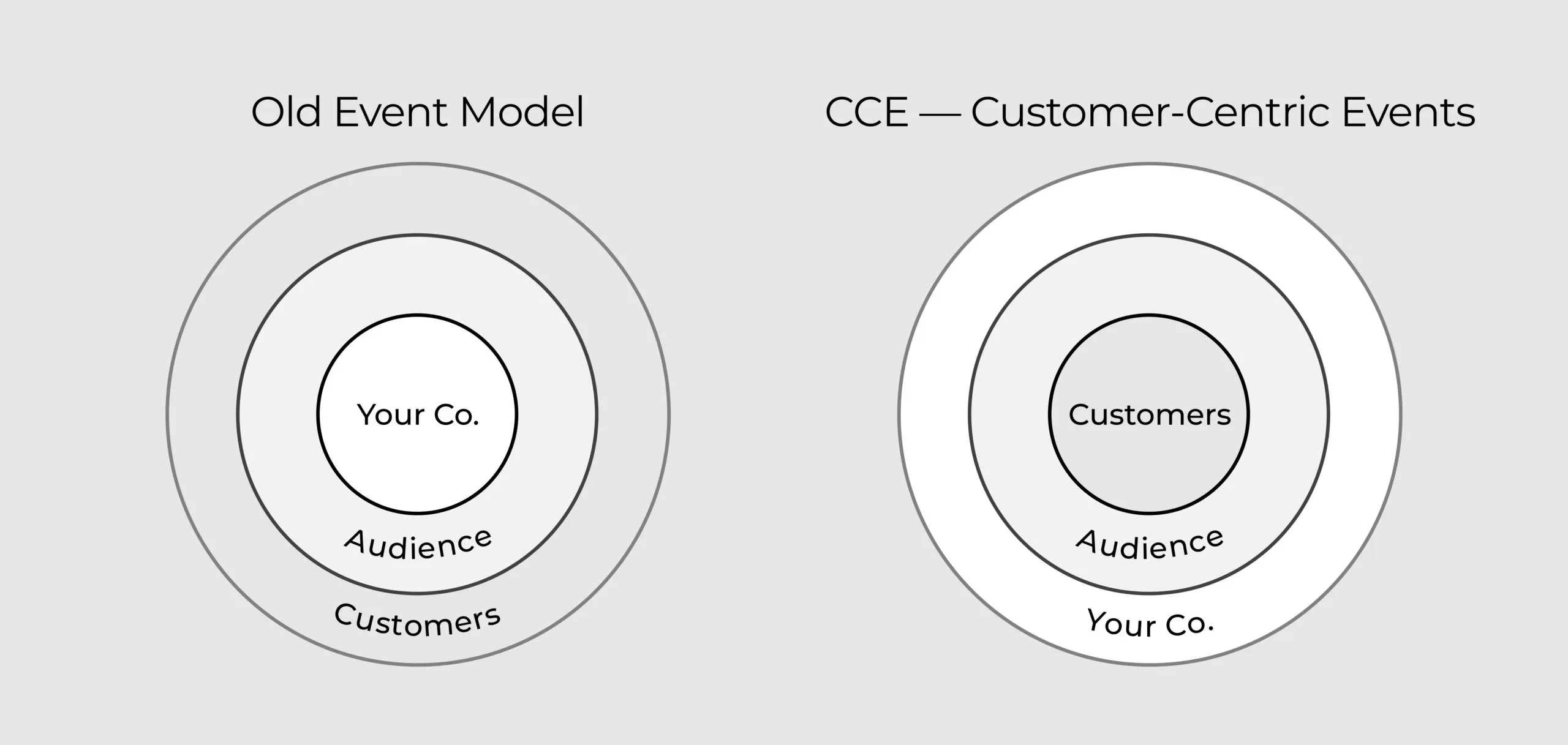 image-Revenue Growth in The Downturn-3