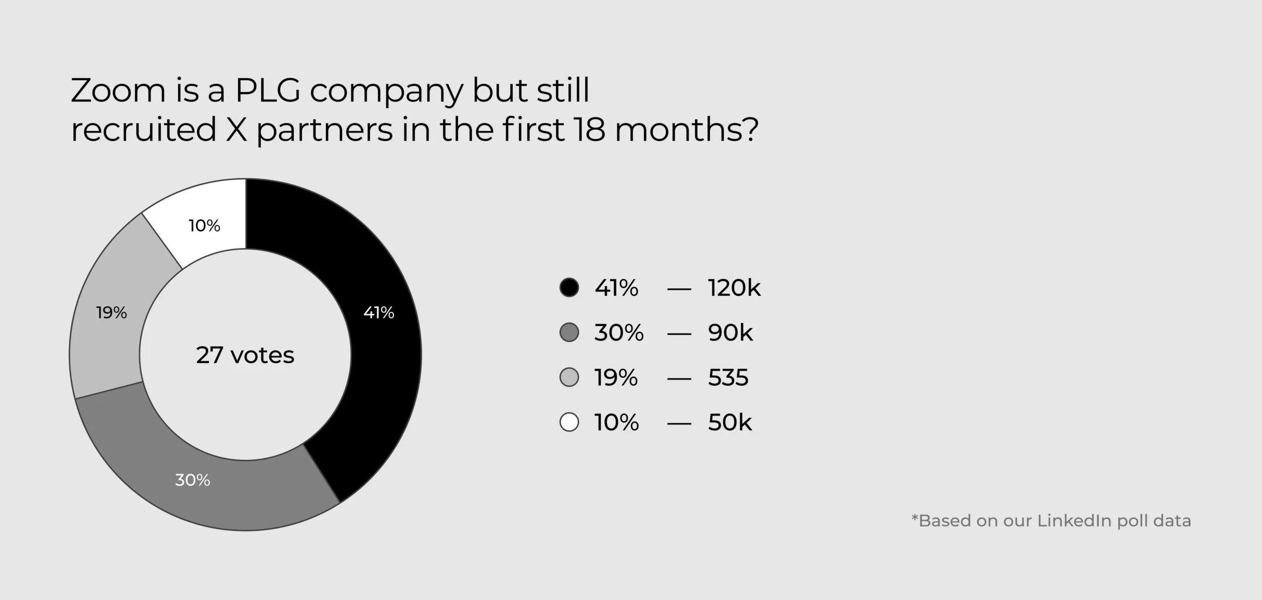 image-Revenue Growth in The Downturn-4