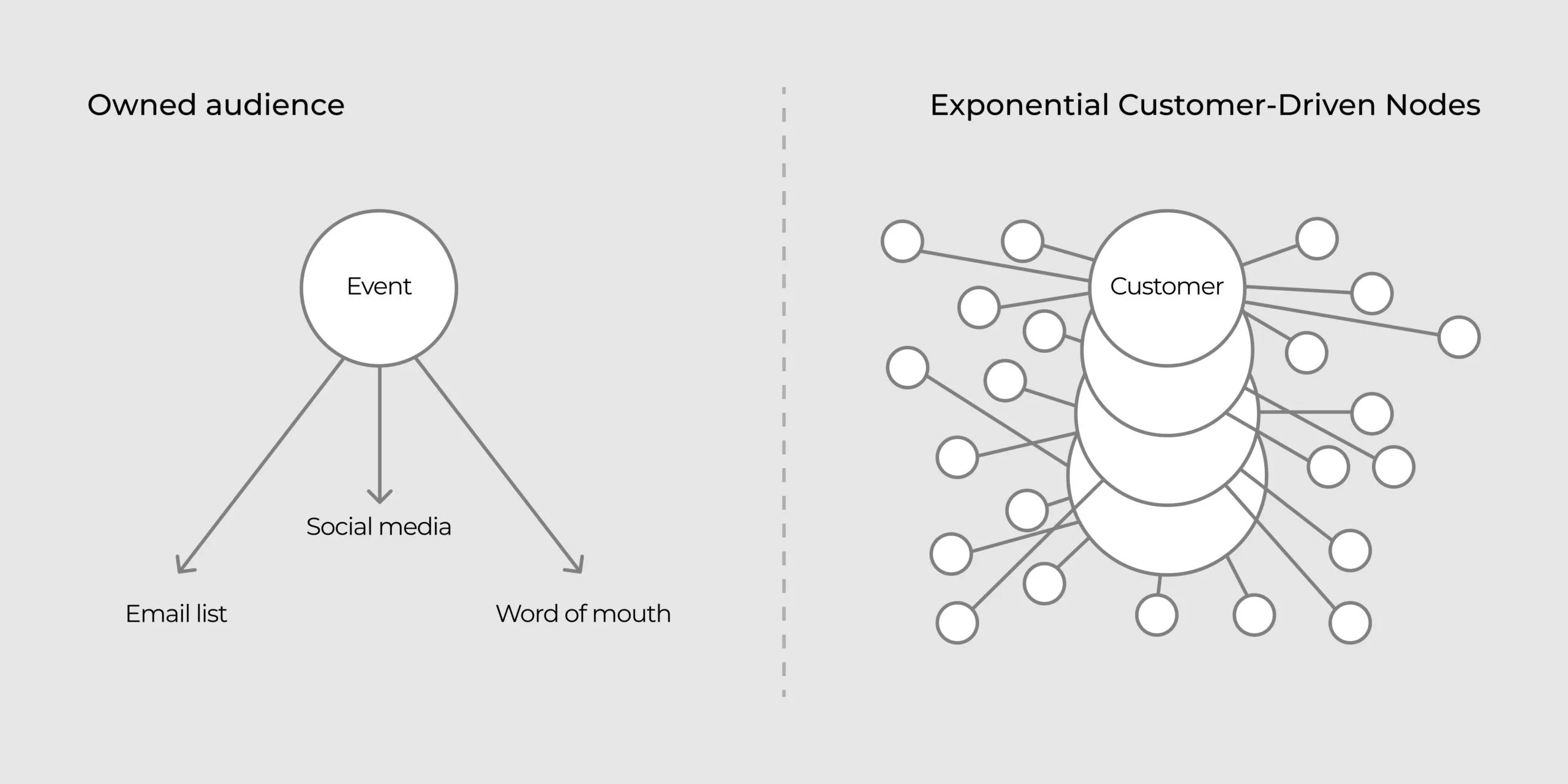 image-Revenue Growth in The Downturn-6