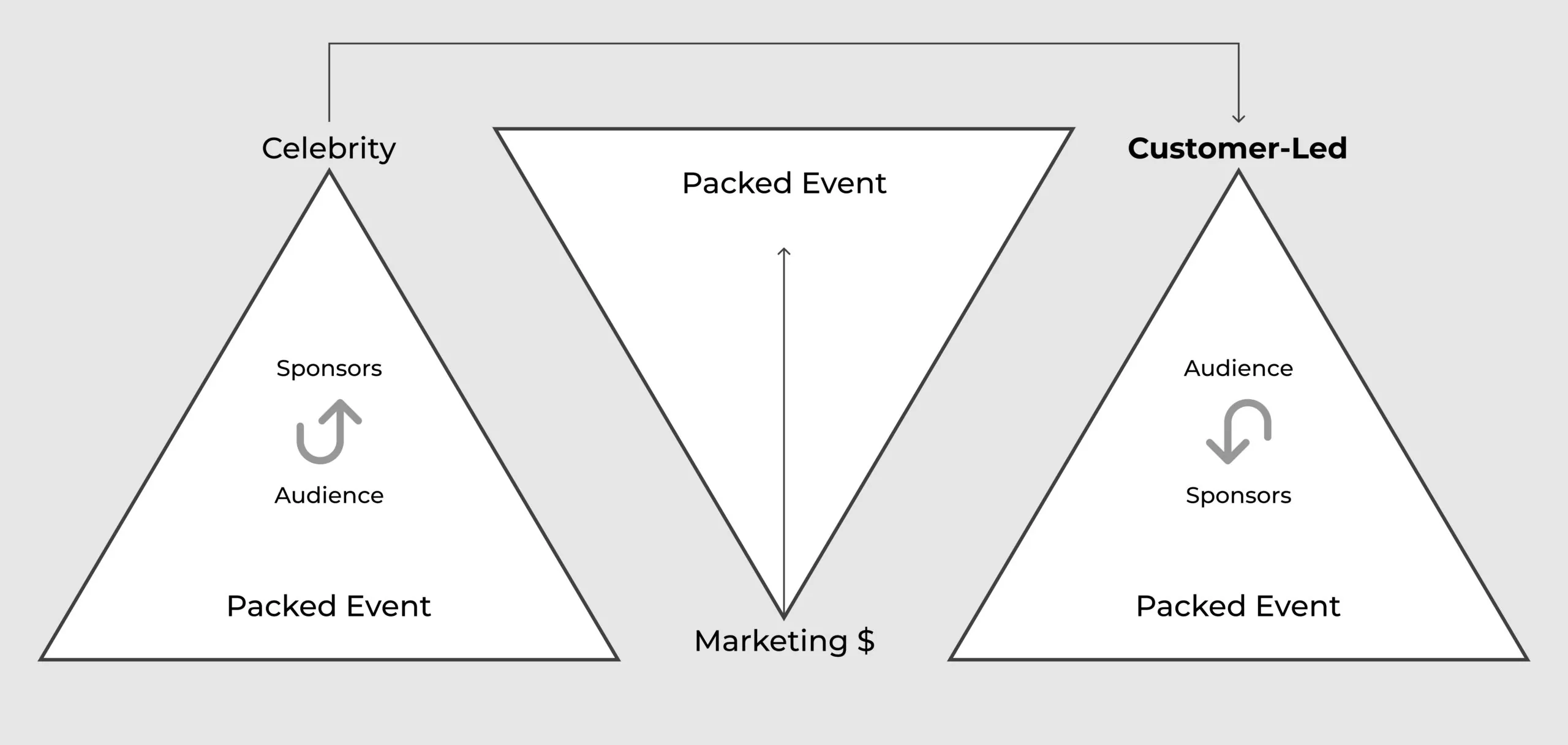 image-Revenue Growth in The Downturn-7