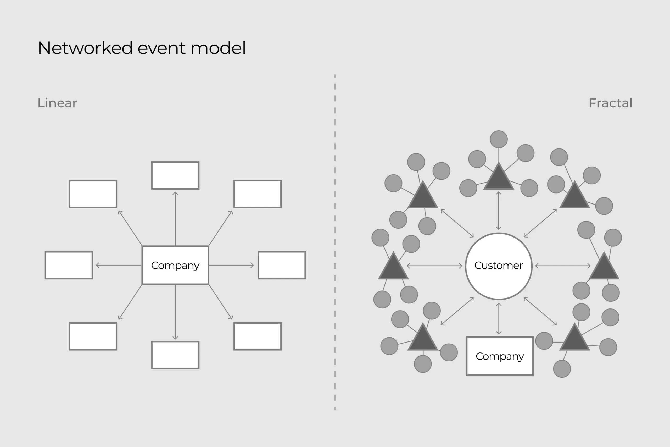 image-Revenue Growth in The Downturn-8