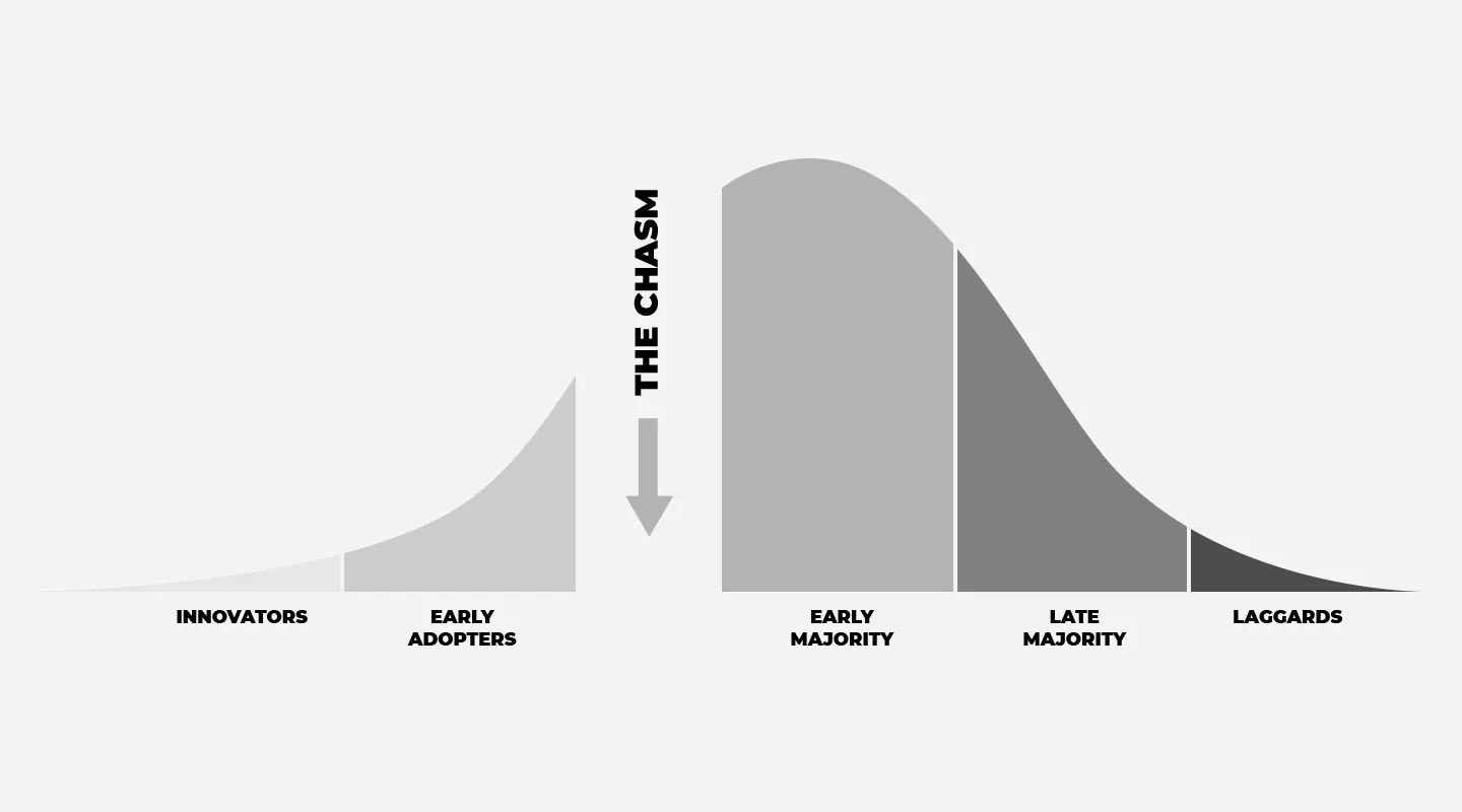 img-Avoiding-The-Chasm